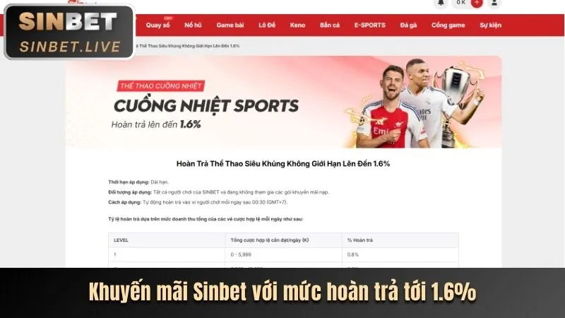 Hình ảnh minh họa cách thức hoạt động chương trình hoàn trả nạp tiền tại xwin chính thức
